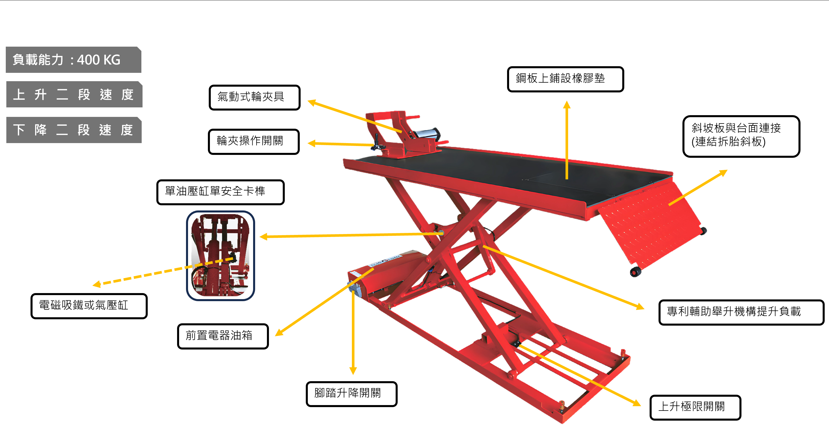 機車升降機