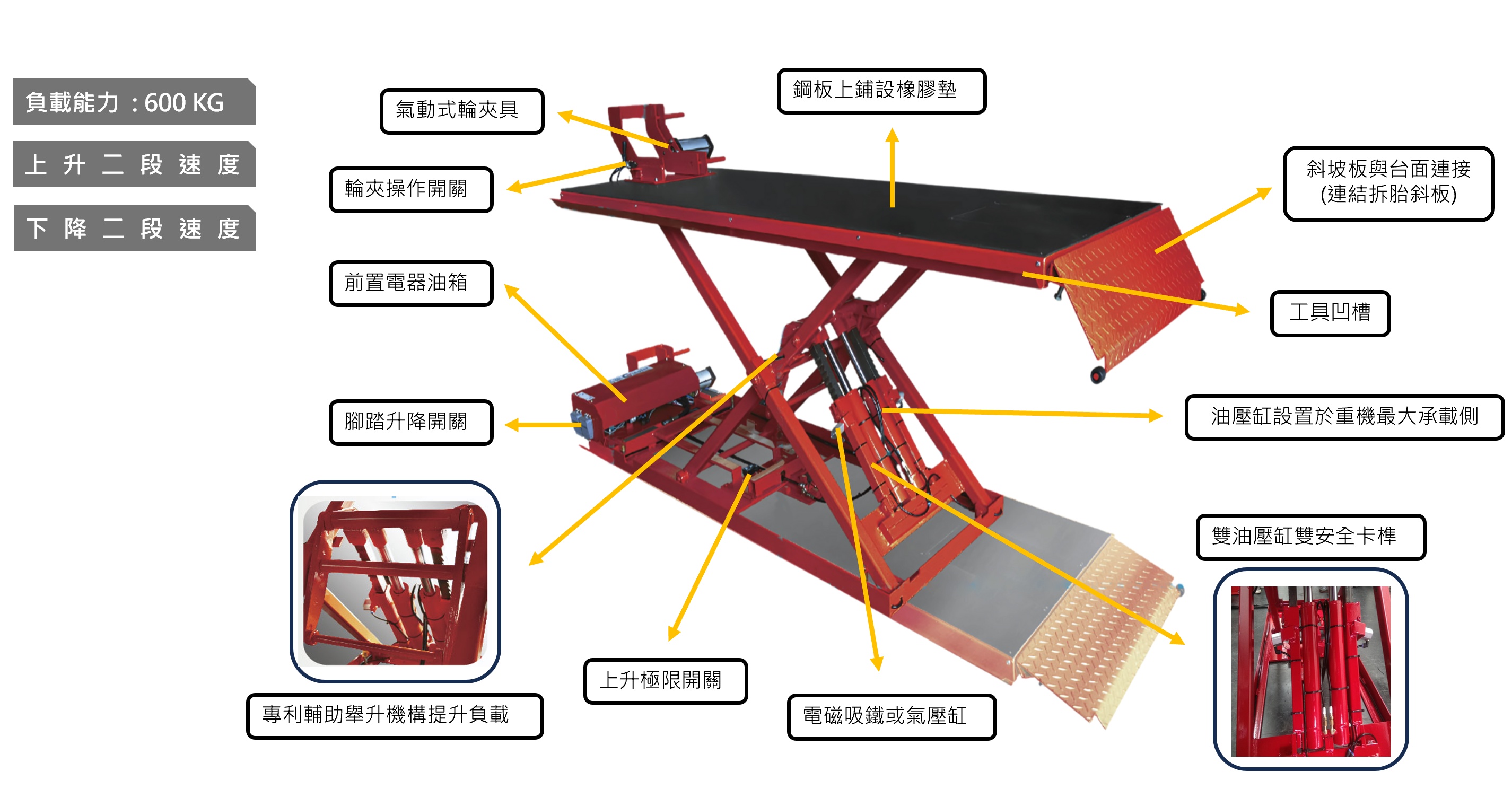 MO-600N機車升降機